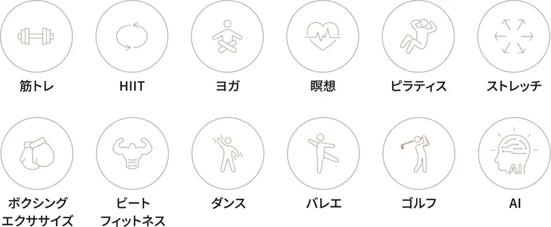 MIRROR FIT.の全12ジャンル: 筋トレ・HIIT・ヨガ・瞑想・ピラティス・ストレッチ・ボクシングエクササイズ・ビートフィットネス・ダンス・バレエ・ゴルフ・AI